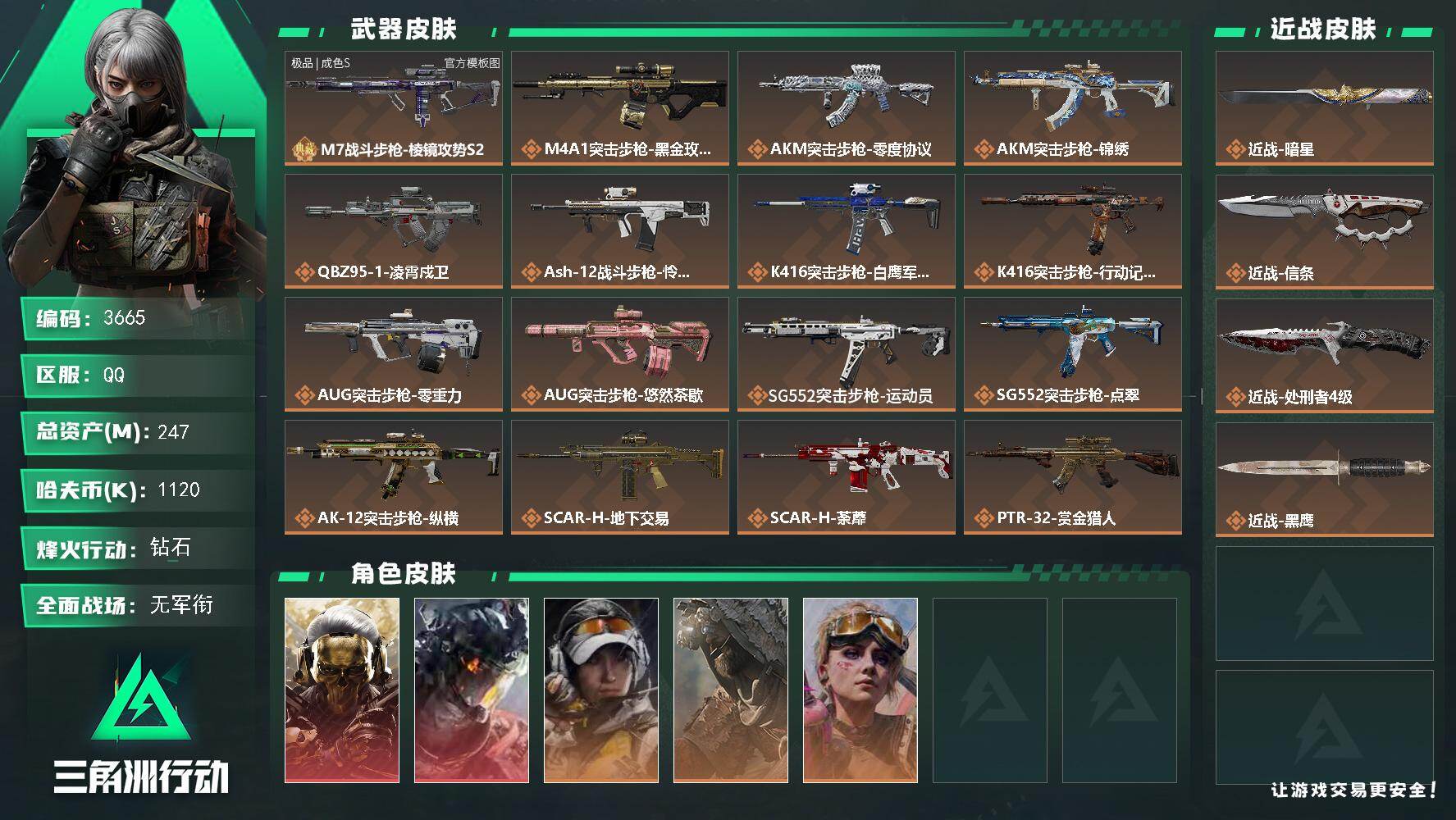 【5000多米就可以玩到极品S m7了 买到就是赚到 冲冲冲！！！】247m总资产-1120k哈夫币-60烽火等级-钻石-1战场等级-无军衔【干员外观】：红狼-蚀金玫瑰，威龙-凌霄戍卫，露娜-金牌射手，乌鲁鲁-荒原猎手，蛊-不羁人生【近战皮肤】：近战-暗星，近战-信条，近战-处刑者4级，近战-黑鹰【典藏外观】：M7战斗步枪-棱镜攻势S2【典藏外观成色】：M7战斗步枪-棱镜攻势S2(极品S)【传说外观】：M4A1突击步枪-蚀金玫瑰，AKM突击步枪-零度协议，AKM突击步枪-锦绣，QBZ95-1突击步枪-凌霄戍卫，ASh-12战斗步枪-怜悯，K416突击步枪-白鹰军团，K416突击步枪-行动记录，AUG突击步枪-零重力，AUG突击步枪-悠然茶歇，SG552突击步枪-运动员，SG552突击步枪-点翠，AK-12突击步枪-纵横，SCAR-H战斗步枪-地下交易，SCAR-H战斗步枪-荼蘼，PTR-32突击步枪-赏金猎人，CAR-15突击步枪-白鹰兵势，AS Val突击步枪-地下交易，腾龙突击步枪-马年祥瑞，腾龙突击步枪-万金泪冠，K437突击步枪-锦绣，KC17突击步枪-点翠，MK47突击步枪-悠然茶歇，MK47突击步枪-暗星，P90冲锋枪-信条，Vector冲锋枪-夜莺，UZI冲锋枪-悠然茶歇，SMG-45冲锋枪-趣味文化，SMG-45冲锋枪-锦绣，SR-3M紧凑突击步枪-白鹰兵势，SR-3M紧凑突击步枪-暗星，SR-3M紧凑突击步枪-荼蘼，勇士冲锋枪-白鹰兵势，勇士冲锋枪-万金泪冠，MP7冲锋枪-趣味文化，QCQ171冲锋枪-不羁人生，MK4冲锋枪-夜莺，725双管霰弹枪-赏金猎人，PKM通用机枪-荼蘼，M250通用机枪-纵横，Mini-14射手步枪-零重力，Mini-14射手步枪-夜莺，M14射手步枪-蛮荒，M14射手步枪-缄花，SKS射手步枪-骑士，SR-25射手步枪-信条，SR-25射手步枪-缄花，PSG-1射手步枪-点翠，杠杆式步枪-纵横，VSS射手步枪-趣味文化，AWM狙击步枪-万金泪冠，.357左轮-赏金猎人，.357左轮-缄花，G18-马年祥瑞【史诗外观】：AKM突击步枪-逆战未来，K416突击步枪-冬日风情，K416突击步枪-腊梅，K416突击步枪-阿萨拉特攻，K416突击步枪-缄默情歌，M7战斗步枪-百步穿杨，SG552突击步枪-深海恐惧，S展示图