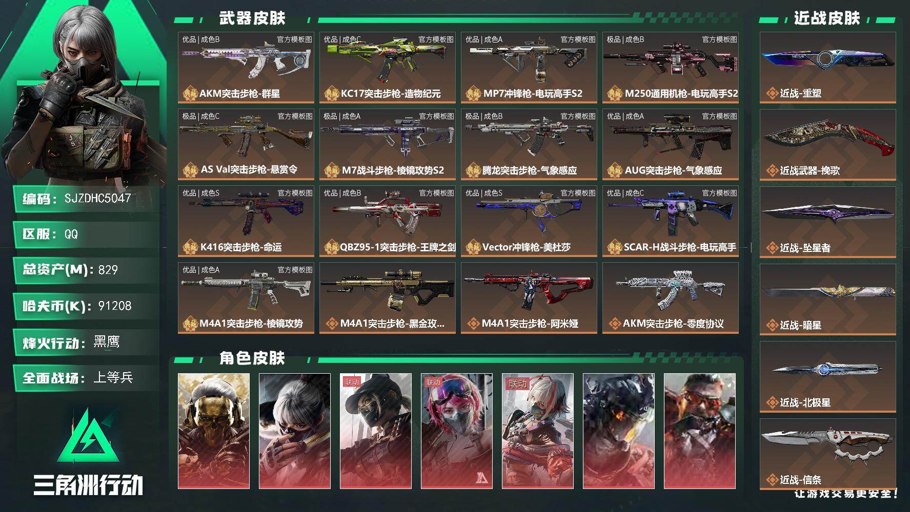 【SJZDHC5047】DHC32383 全红/全刀/有27203三角卷/极品A透光k4/极品A M7/极品C渐变巨浪/极品B粉雷腾龙/极品C粉渐变MP7/极品B250 829m总资产-91208k哈夫币-60烽火等级-黑鹰-45战场等级-上等兵
【干员外观】：红狼-蚀金玫瑰，骇爪-水墨云图，露娜-黑·天际线，蛊-能天使午夜邮差，骇爪-维什戴尔，威龙-凌霄戍卫，乌鲁鲁-狂怒，威龙-铁面判官，蜂医-送葬人·无题密令，牧羊人-街头之王，无名-夜鹰，深蓝-不破誓约，红狼-电锯惊魂，露娜-金牌射手，乌鲁鲁-荒原猎手，蛊-不羁人生，银翼-未结卷宗，露娜-劳拉·克劳馥，疾风-西部往事，无名-守夜人，深蓝-盾峰，蜂医-医生
【近战皮肤】：近战-重塑，近战-挽歌，近战-坠星者，近战-暗星，近战-北极星，近战-信条，近战-黑海，近战-影锋，近战-怜悯，近战-赤枭，近战-龙牙，近战-电锯惊魂，近战-处刑者2级，近战-黑鹰
【典藏外观】：AKM突击步枪-群星，KC17突击步枪-造物纪元*3，MP7冲锋枪-电玩高手S2*3，M250通用机枪-电玩高手S2，AS Val突击步枪-悬赏令，M7战斗步枪-棱镜攻势S2，腾龙突击步枪-气象感应，AUG突击步枪-气象感应，K416突击步枪-命运*7，QBZ95-1突击步枪-王牌之剑*2，Vector冲锋枪-美杜莎*2，SCAR-H战斗步枪-电玩高手*2，M4A1突击步枪-棱镜攻势*2
【典藏外观成色】：AKM突击步枪-群星(优品B)，KC17突击步枪-造物纪元(优品C)*3，MP7冲锋枪-电玩高手S2(优品A)*3，M250通用机枪-电玩高手S2(极品B)，AS Val突击步枪-悬赏令(极品C)，M7战斗步枪-棱镜攻势S2(极品A)，腾龙突击步枪-气象感应(极品B)，AUG突击步枪-气象感应(优品A)，K416突击步枪-命运(优品S)*7，QBZ95-1突击步枪-王牌之剑(优品B)*2，Vector冲锋枪-美杜莎(优品S)*2，SCAR-H战斗步枪-电玩高手(优品C)*2，M4A1突击步枪-棱镜攻势(优品A)*2
【传说外观】：M4A1突击步枪-蚀金玫瑰，M4A1突击步枪-阿米娅，AKM突击步枪-零度协议，AKM突击步枪-动力风潮，AKM突击步枪-锦绣，AKM突击步枪-古墓丽影，QBZ95-1突击步枪-破军，QBZ95-1突击步枪-凌霄戍卫，ASh